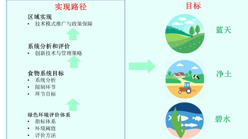 智慧农业种植系统：如何评估性价比与适用性